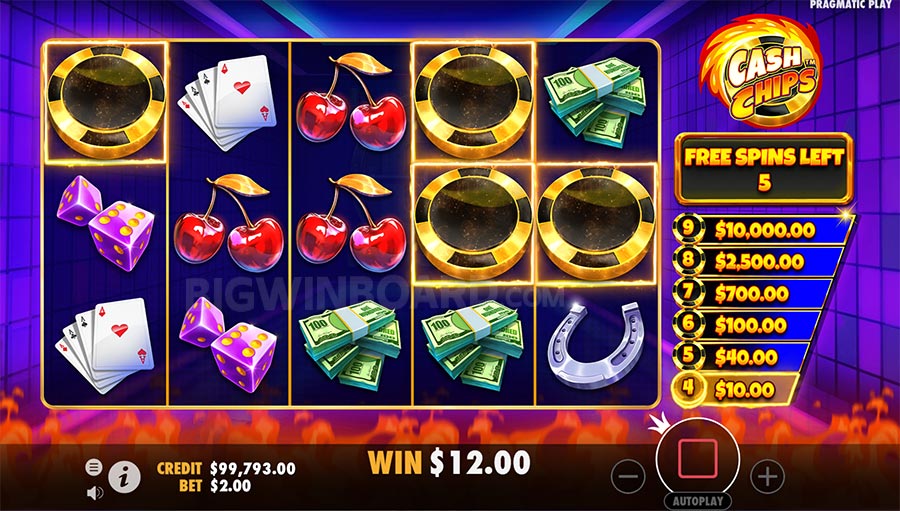 Bonus Akhir Pekan: Waktu Terbaik Bermain Slot Online
